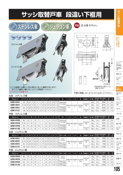 ヨコヅナ サッシ取替戸車 ベアリング入ステンレス車 15型 丸 ABS-0151 ×10入